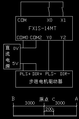 主题:fx1s控制步进电机的实例(图与程序)