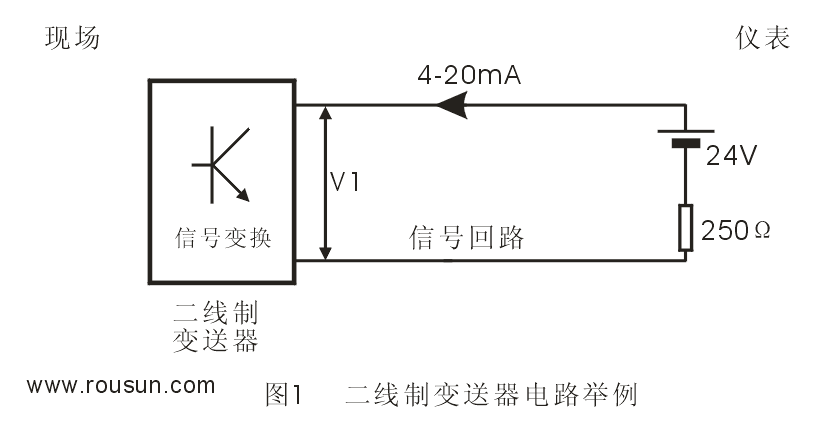 二线制变送器 以下是本人对二线制变送器的一些看法,有说的不对的地方欢迎大家指正: 二线制变送器是通过信号线提供驱动电源的变送器,采用二线制变送器可以节省电源线。 二线制变送器首先被差压变送器采用。差压变送器一般分散分布在庞大的工厂内,采用二线制变送器,大幅降低了施工费用。 二线制变送器和4线制不同之处在于它可以大幅度节省电源线的费用。例如在露天分布有大量储藏罐的罐区,由于储藏罐分布得很散,而且很多都不能接电源,这种情况下采用无需供电的二线制变送器非常方便。二线制变送器的信号是大家已经很熟悉的DC4-20m