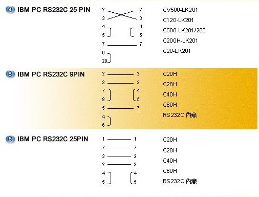 主题:欧姆龙各型plc rs232接线图(之一)