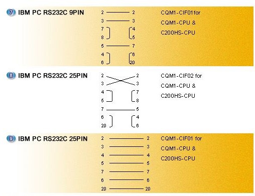 主题:欧姆龙各型plc rs232接线图(之一)