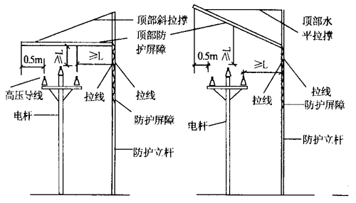 主题:建筑物临近高压线的防护措施