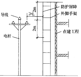 主题:建筑物临近高压线的防护措施