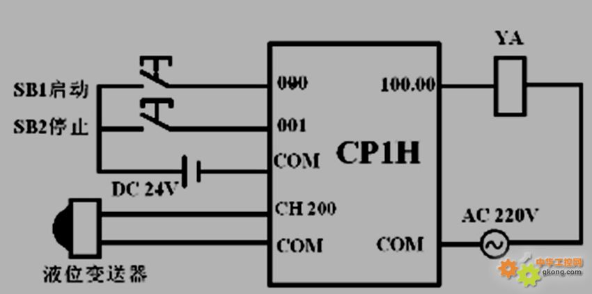 主题:用欧姆龙cp1h型plc设计一个自动供水系统