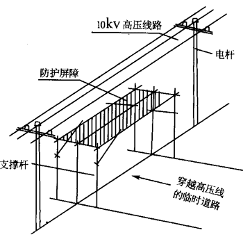 主题:建筑物临近高压线的防护措施