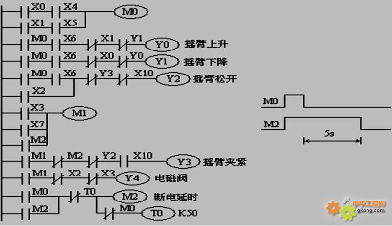 PLC的外部接线图和梯形图的步骤如下:1、根据被控设备的工艺过程和机械的动作情况,控制系统的工作原理。2、确定PLC的输入信号和输出负载,画出PLC外部接线图。3、确定与继电器电路图的中间继电器、时间继电器对应的梯形图中的辅助继电器(M)和定时器(T)的元件号。4、根据上述对应关系画出梯形图。 实现被控设备的工艺过程和机械的动作功能的PLC控制系统的外部接线图: