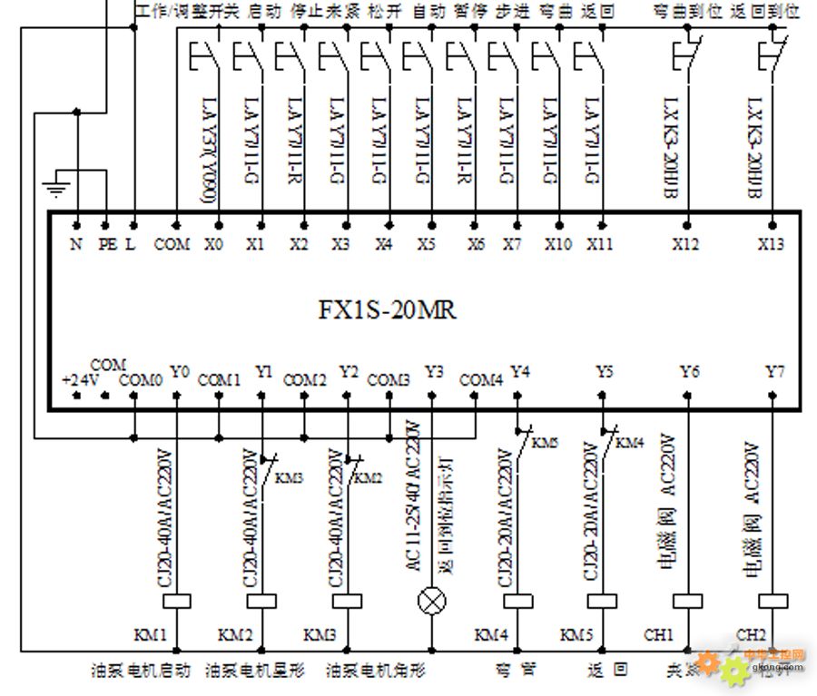 主题:用三菱fx1s-20mr做一个plc弯管机程序设计项目