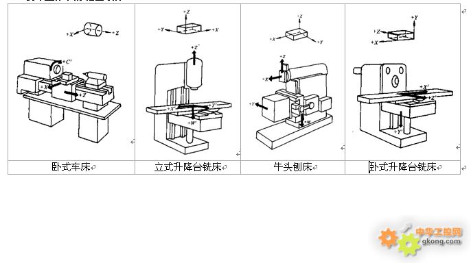 主题:【也说数控机床的学习】数控基础教程