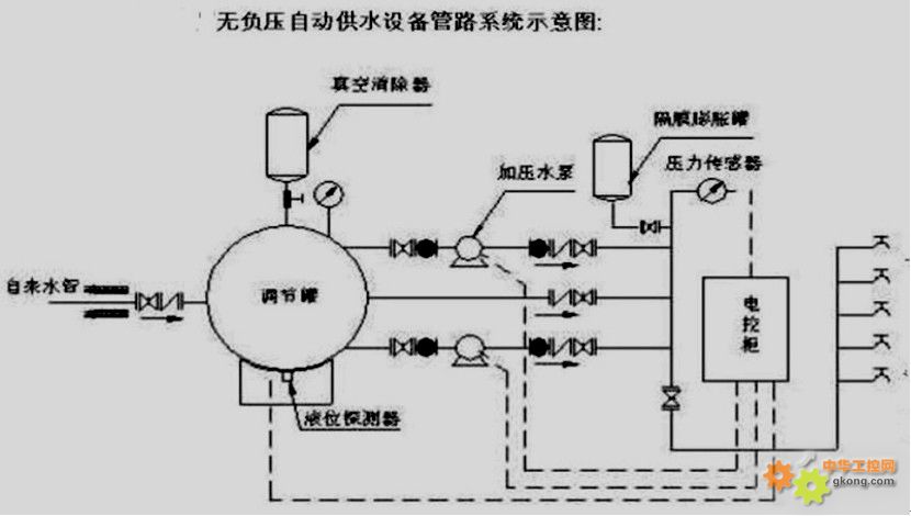 主题:压力表4-20ma电流采样的一拖二变频调速恒压供水控制系统