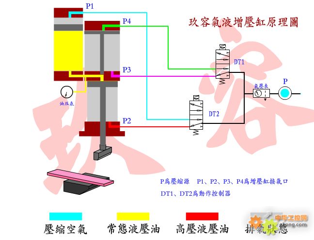 主题:气液增压缸的控制