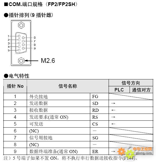 这是松下fp2系列plc的rs232端口的引脚定义:请问4脚和5脚是什么