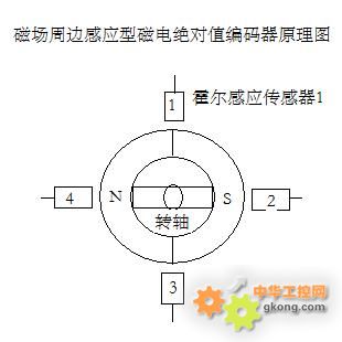 主题:绝对值磁电编码器的原理及应用