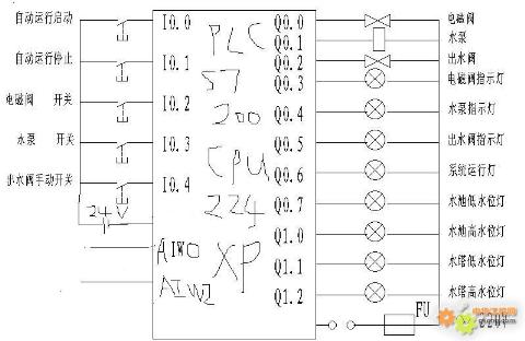 主题:大师们,看看我画的这个io接线图对吗