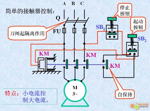 电动机的正反转实物接线图