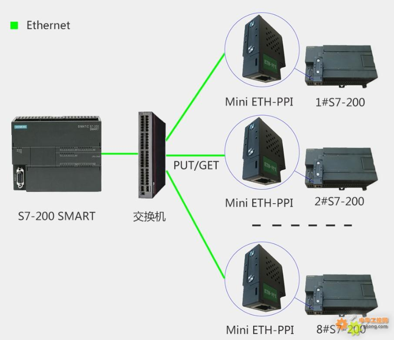 附件 smart plc-8个200.jpg