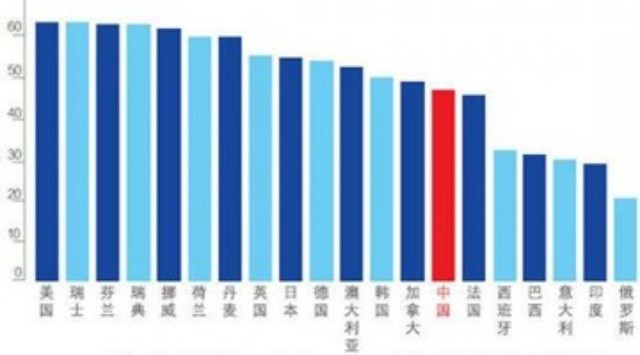 2030年gdp排名(3)