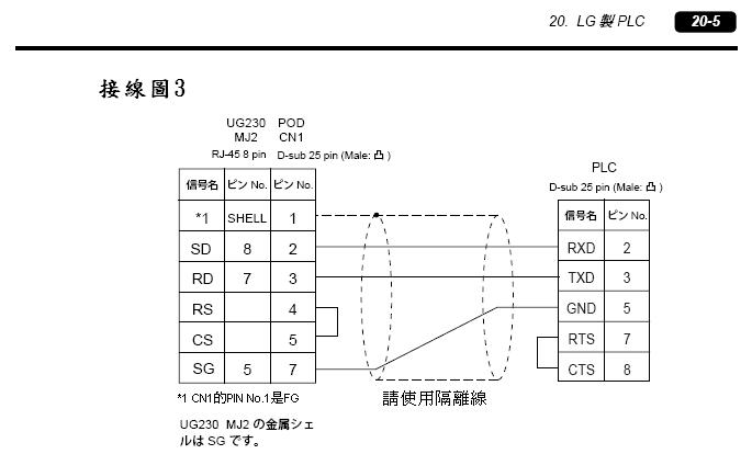 主题:触摸屏fuji ug221h-lc4软件,我可以哪hakko v70软件交换,决不