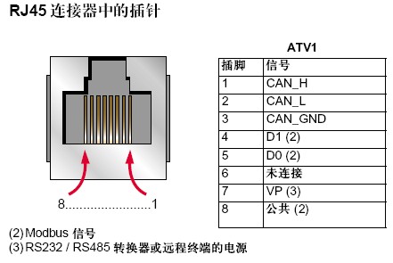 485水晶头通讯接线图图片