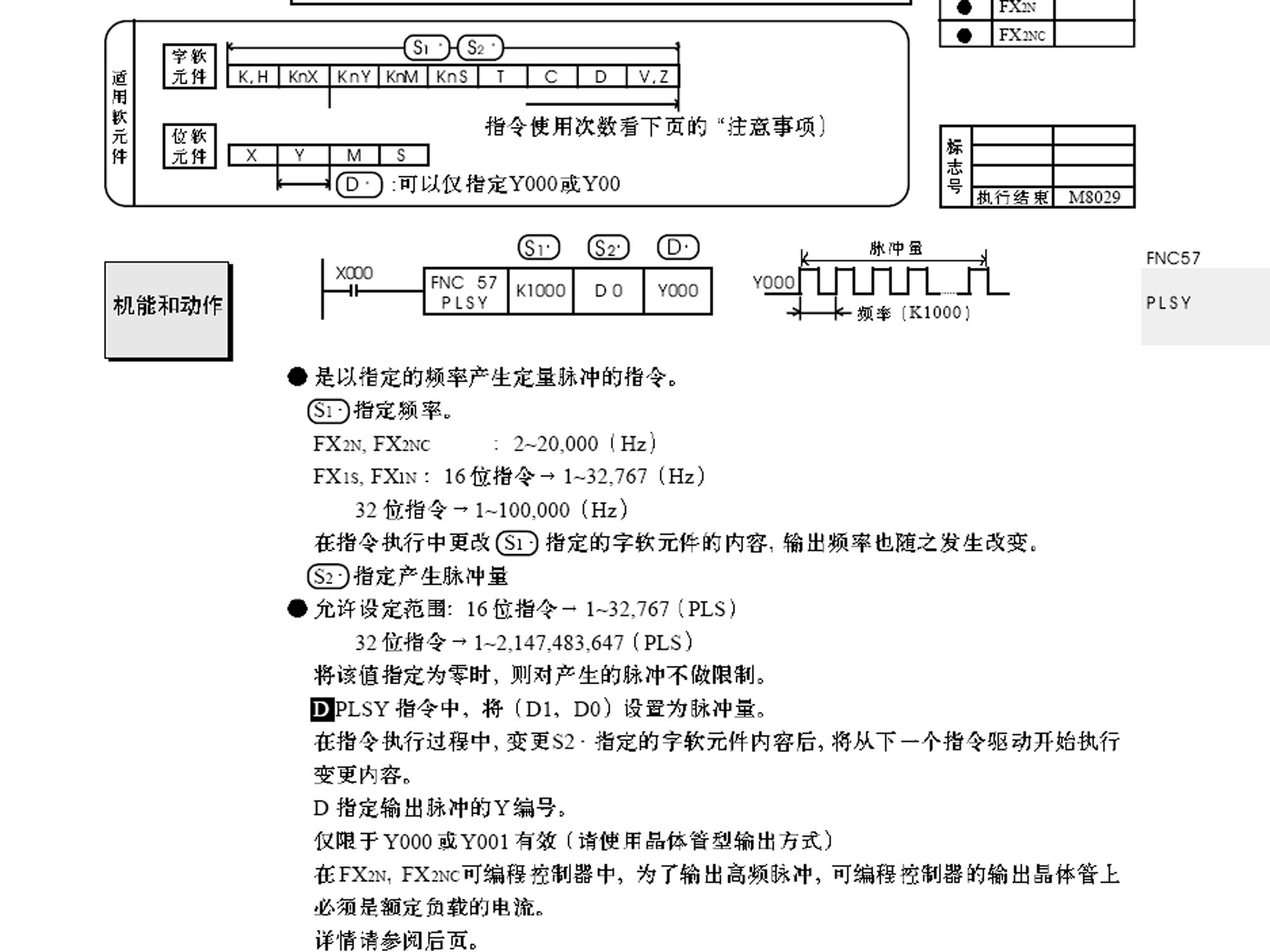 三菱fx2n的脉冲输出频率20khz比fx1s的100khz还低吗?