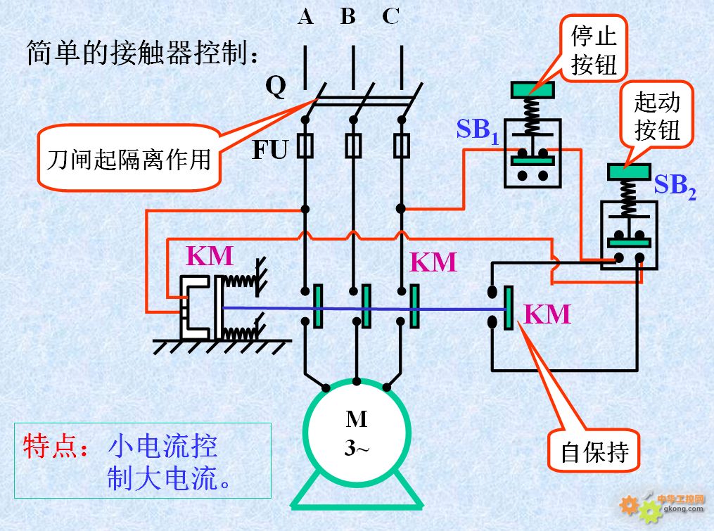 三相電動機使用交流接觸帶熱繼電器作雙重聯鎖正反轉接線圖怎.