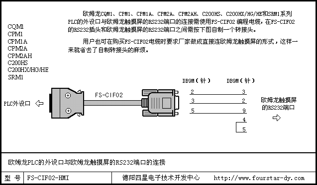 附件:   欧姆龙cqm1,cpm1,cpm1a,cpm2a/2ah,c200hs