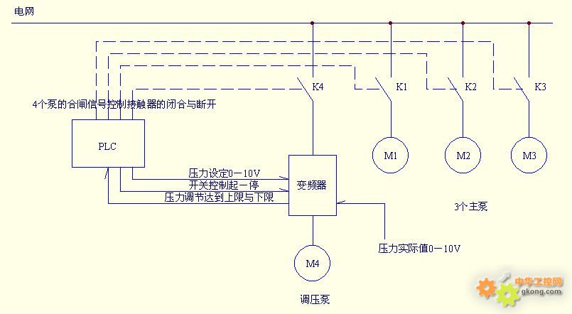 plc 變頻器 遠傳壓力錶如何恆壓公供水