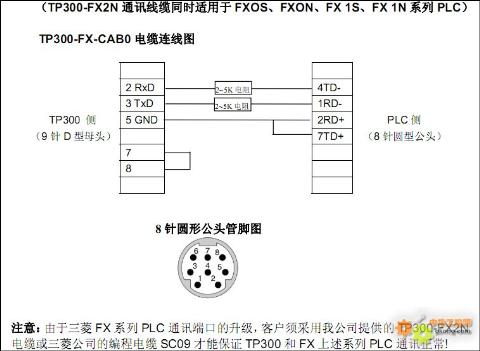 三菱plc和文本通信接线