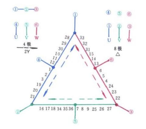 主题:双速电机绕组接线方式展开图!请教