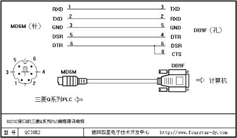 三菱觸摸屏串口接線圖