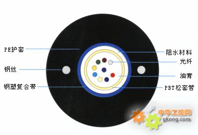 主题:光纤的内部结构是什么?