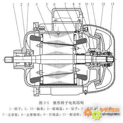 锥形电机组装流程图图片